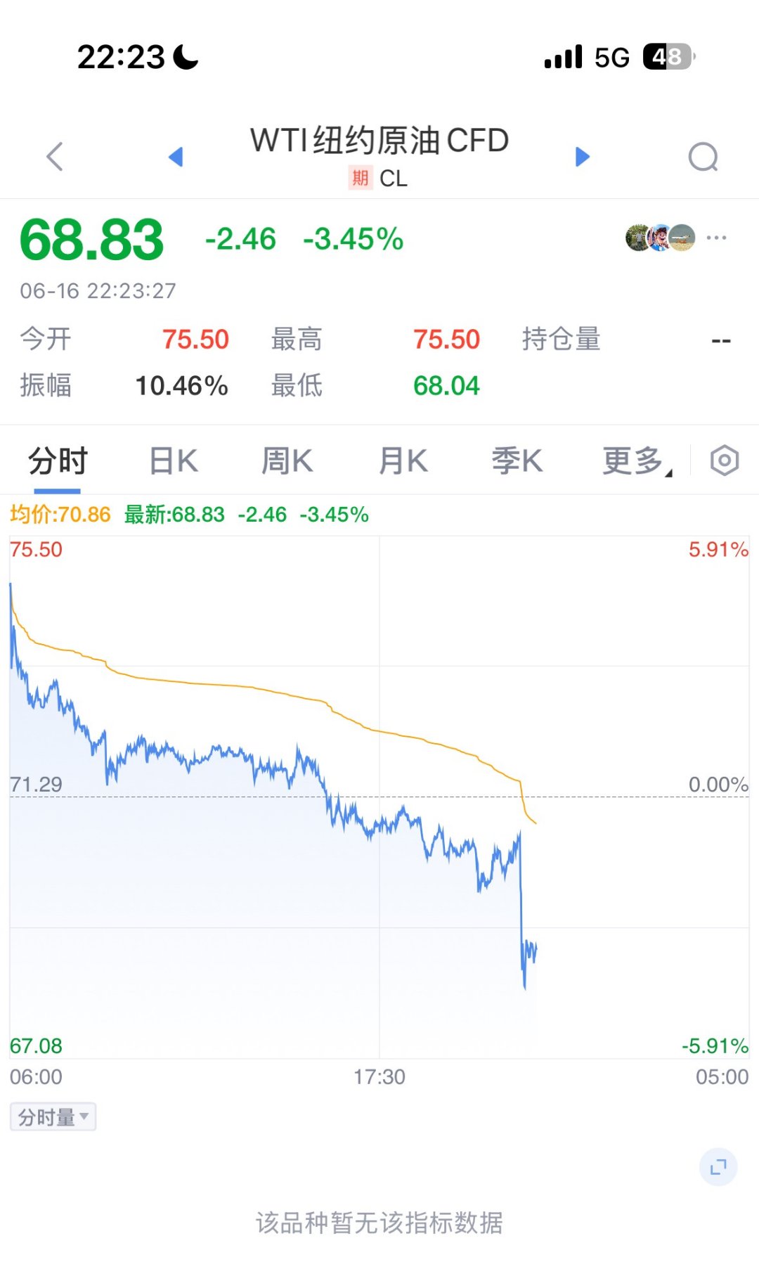 关于雄鹿队防守崩盘，惨遭对手狂轰猛炸，这个要求密码商品得到电子.的信息